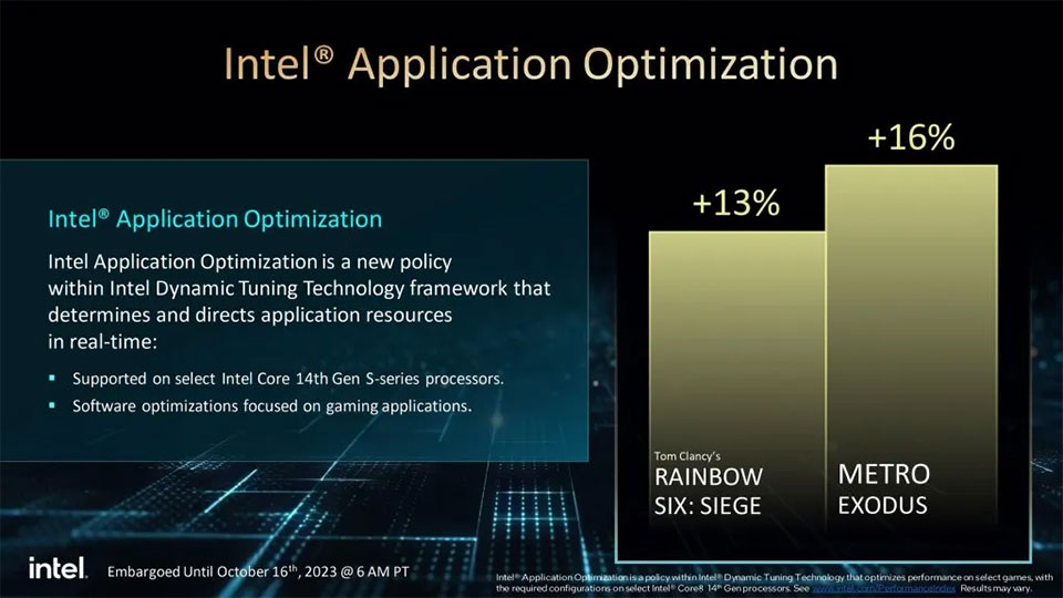 Intel-Gen-14